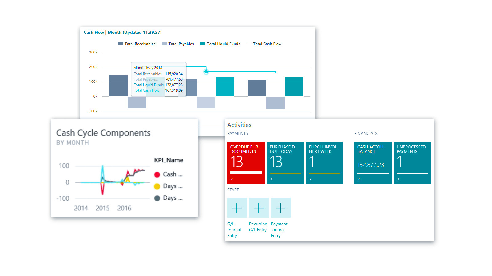 copie d'écran de la finance sur Business Central