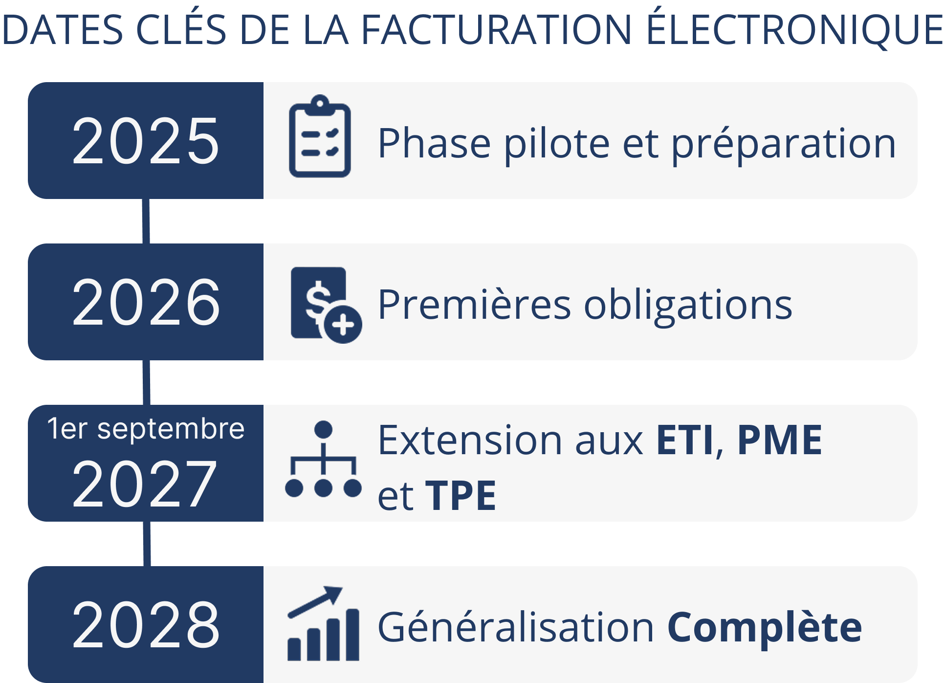 SCHÉMA FACTURATION ÉLECTRONIQUE SCHEMA FACTURATION ELECTRONIQUE