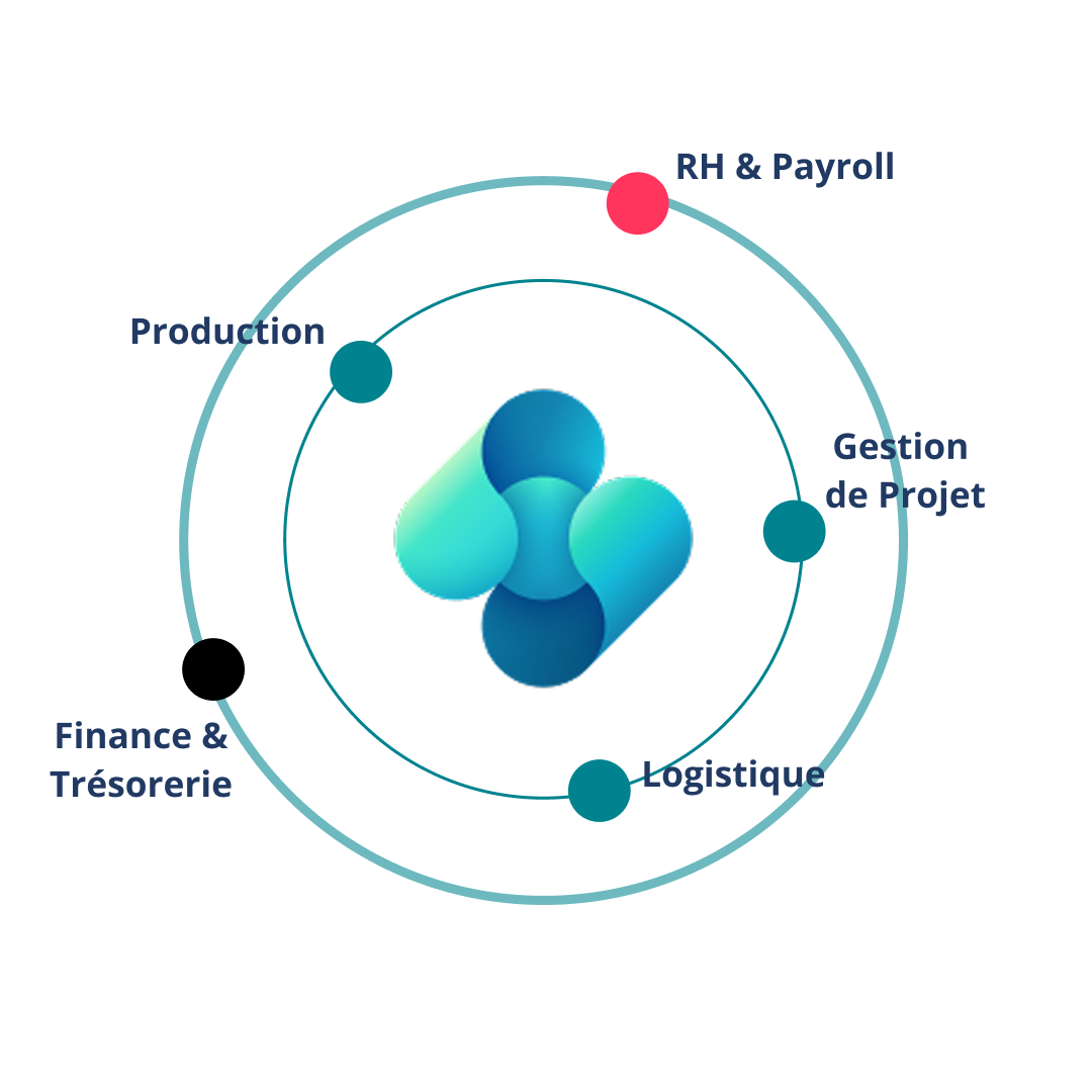 Système BC26 Systeme BC26