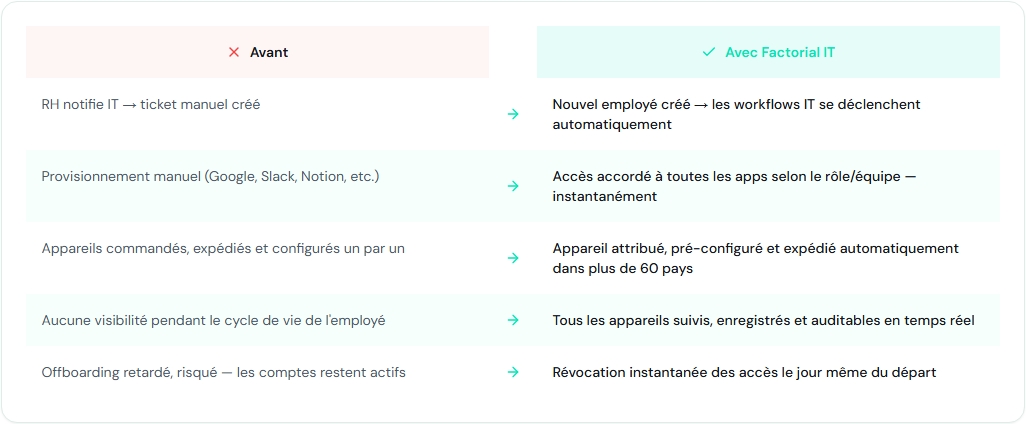 Capture decran 24 3 2026 163227 factorial it partners playbook.lovable.app